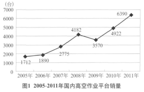 九州手机登录入口,九州(中国)官方,湖南车载式高空作业平台 九州手机登录入口,九州(中国)官方,湖南车载式高空作业平台