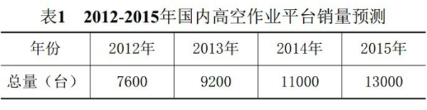 九州手机登录入口,九州(中国)官方,湖南车载式高空作业平台 九州手机登录入口,九州(中国)官方,湖南车载式高空作业平台