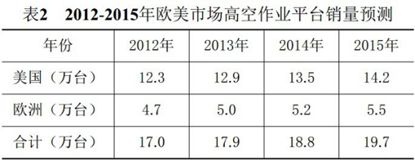 九州手机登录入口,九州(中国)官方,湖南车载式高空作业平台 九州手机登录入口,九州(中国)官方,湖南车载式高空作业平台