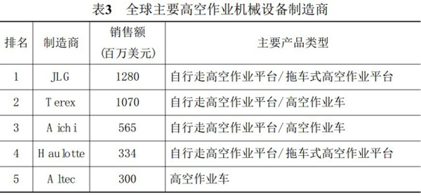 九州手机登录入口,九州(中国)官方,湖南车载式高空作业平台 九州手机登录入口,九州(中国)官方,湖南车载式高空作业平台